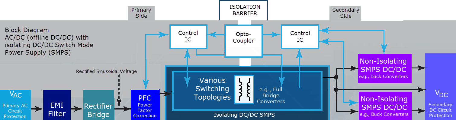 Bourns Power Brochure